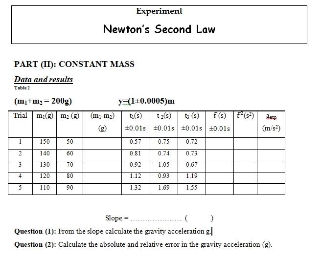 Solved Experiment Newton's Second Law PART (II): CONSTANT | Chegg.com