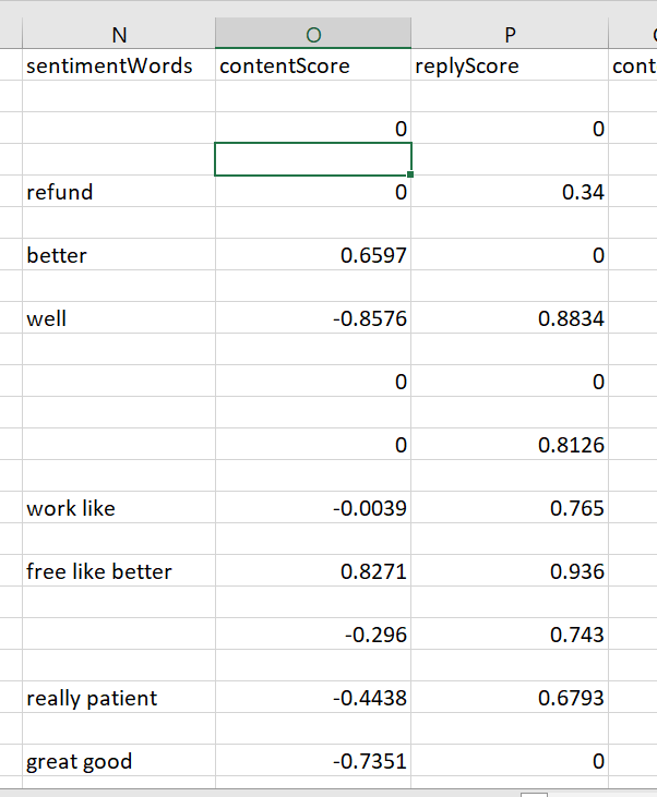 Solved based on the below table find the top 10 positive and | Chegg.com