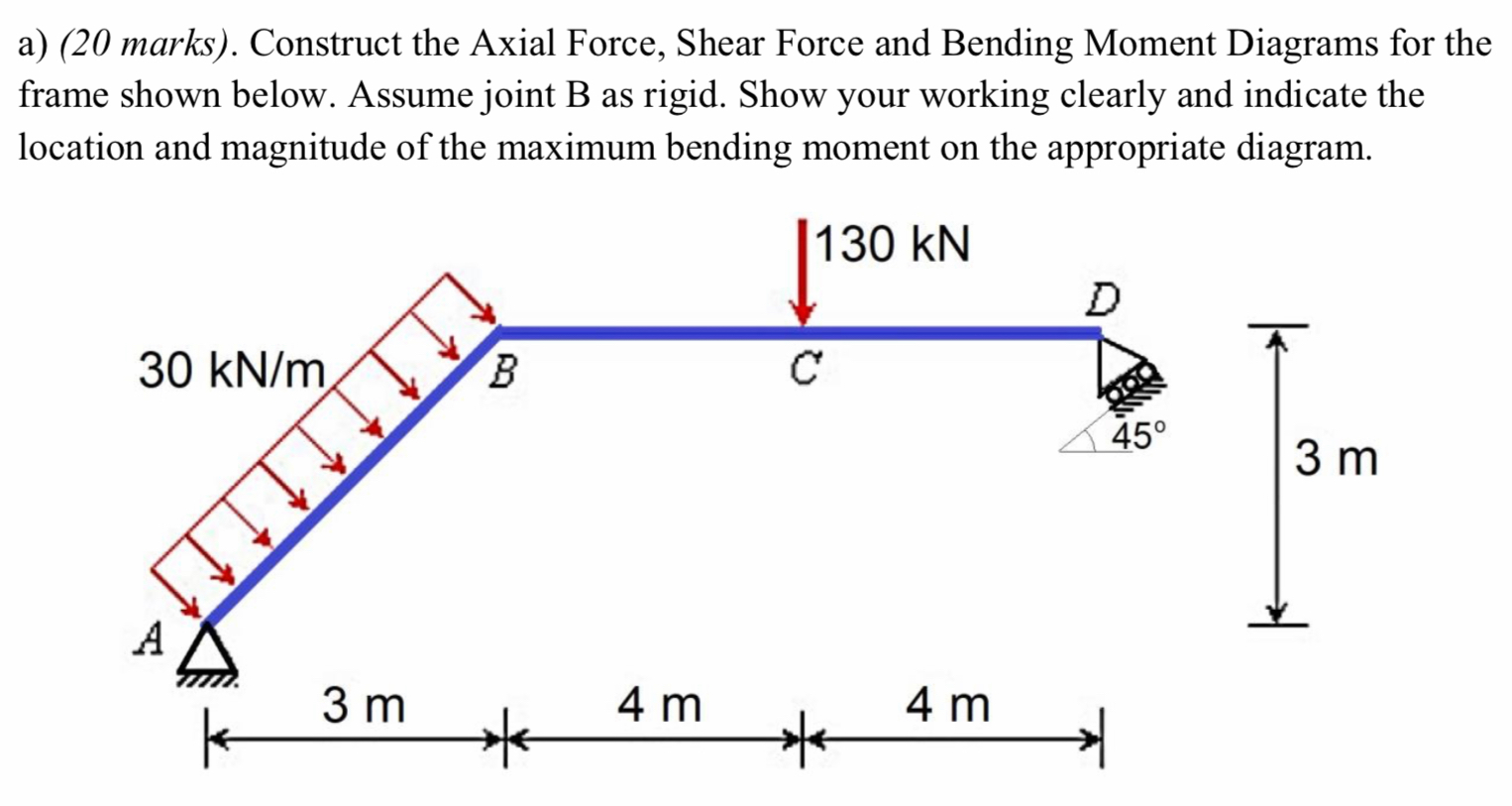 Solved a) (20 marks). Construct the Axial Force, Shear Force | Chegg.com