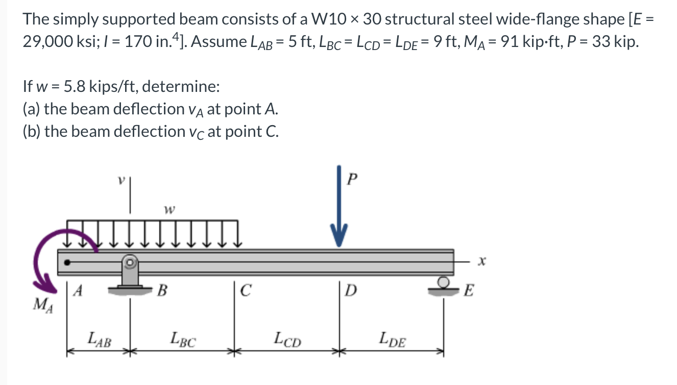 Solved The simply supported beam consists of a W10 ~ 30 | Chegg.com