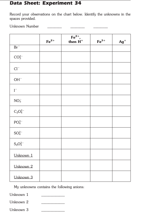 Pre-Laboratory Questions: Experiment 34 1. From the | Chegg.com