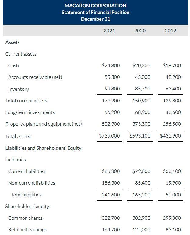 Solved MACARON CORPORATION Statement of Financial Position | Chegg.com