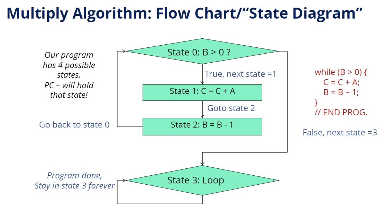 Solved Use the following references pictures, implement the | Chegg.com