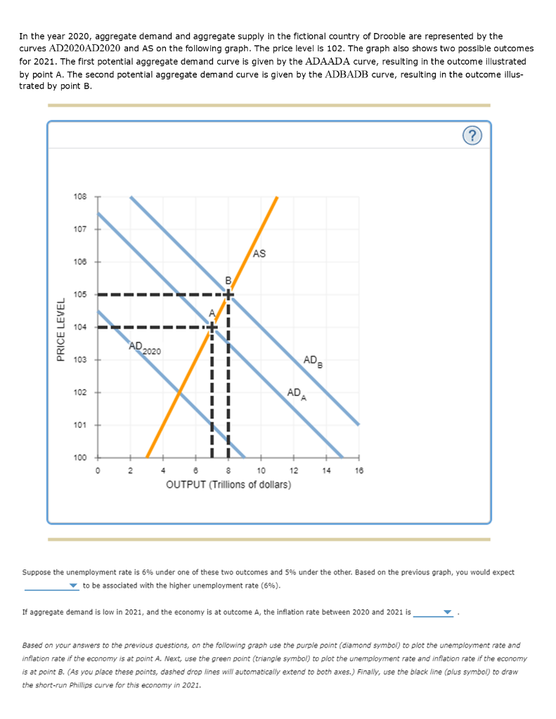 Solved In the year 2020, aggregate demand and aggregate | Chegg.com