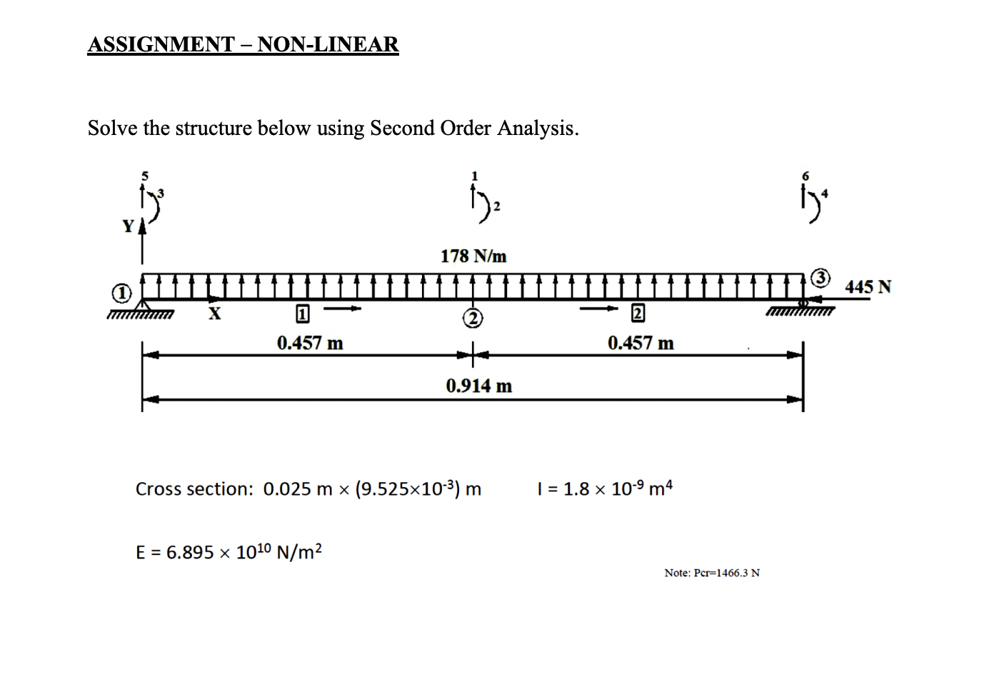 non linear assignment problem