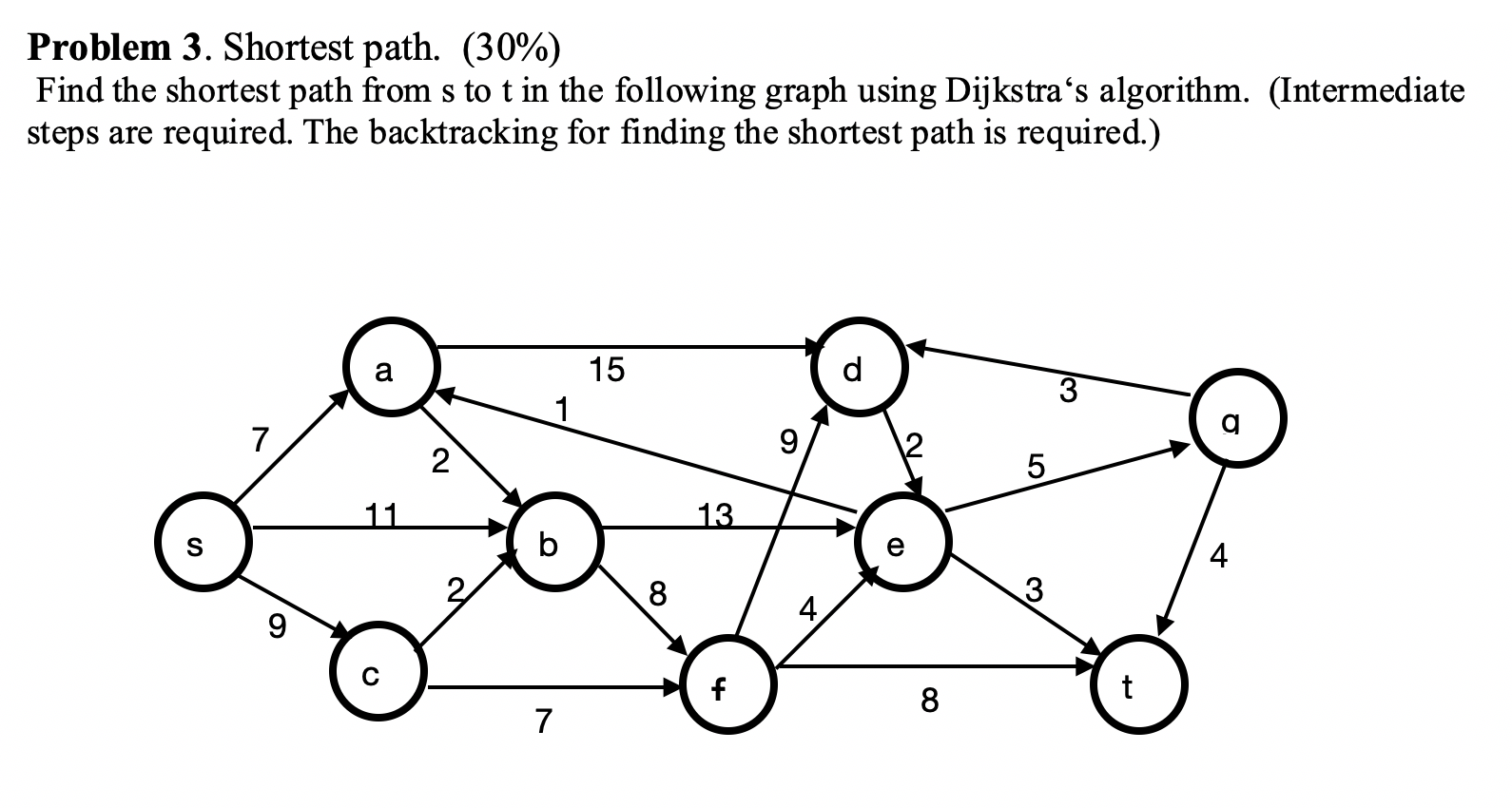 Solved Problem 3. Shortest path. (30%) Find the shortest | Chegg.com