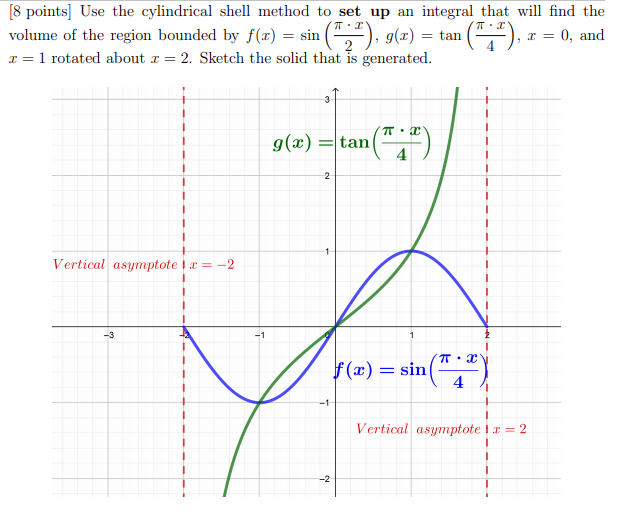 Solved [8 points] Use the cylindrical shell method to set up | Chegg.com