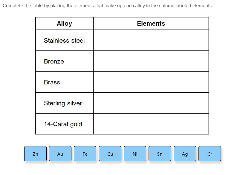 Solved Complete The Table By Placing The Elements That Ma Chegg Com