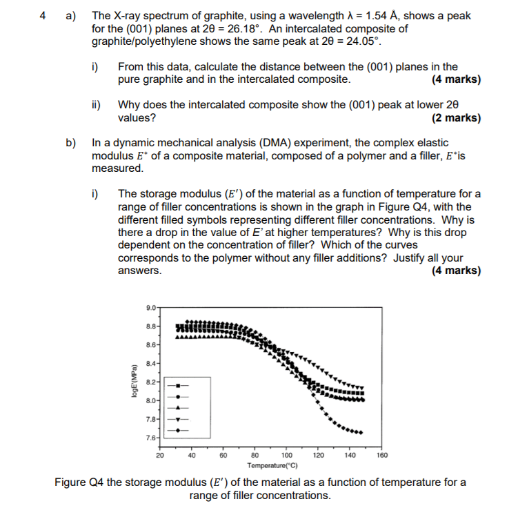 4 A The X Ray Spectrum Of Graphite Using A Wavel Chegg Com