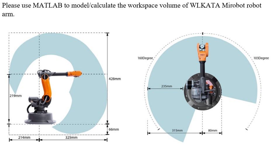 Please use MATLAB to model/calculate the workspace | Chegg.com