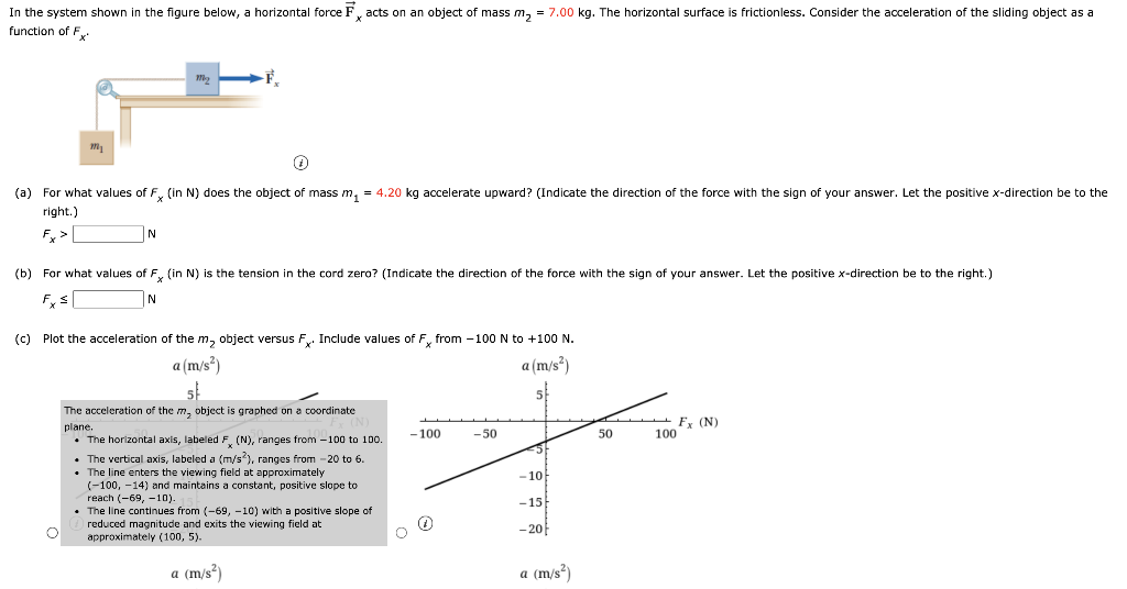 Solved The figure below shows an object with mass m - 5.7 kg