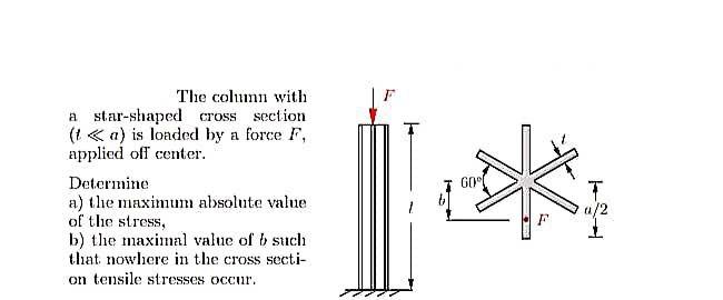 Solved 60° The column with a star-shaped cross section (1