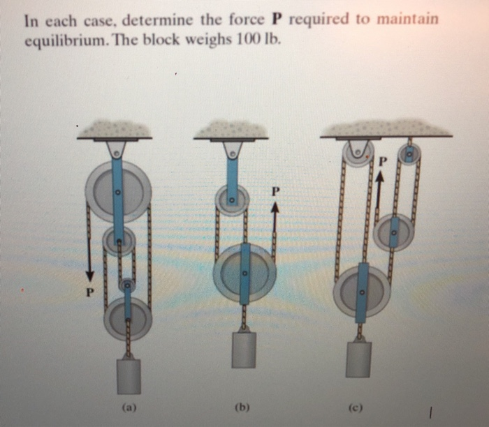 Solved In Each Case, Determine The Force P Required To | Chegg.com