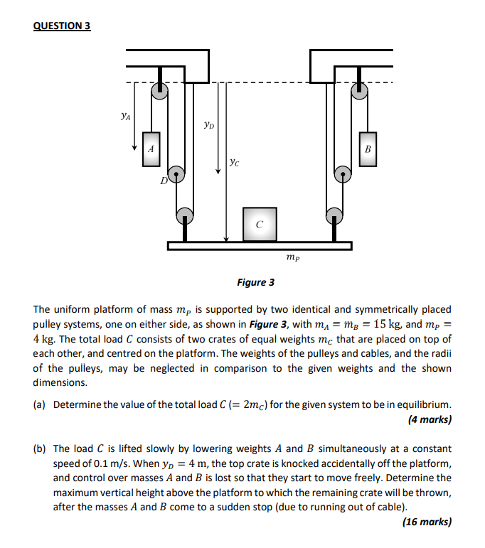 Solved Figure 3 The uniform platform of mass mP is supported | Chegg.com