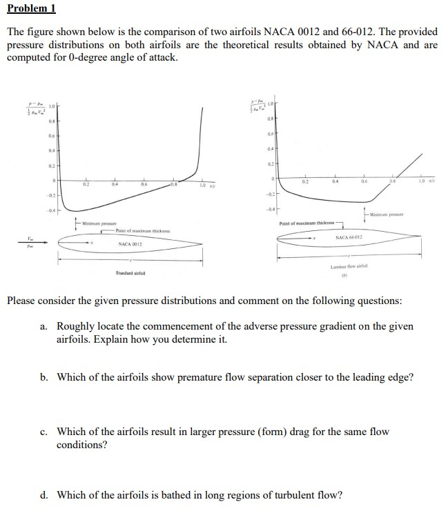 Solved Problem 1 The figure shown below is the comparison of | Chegg.com