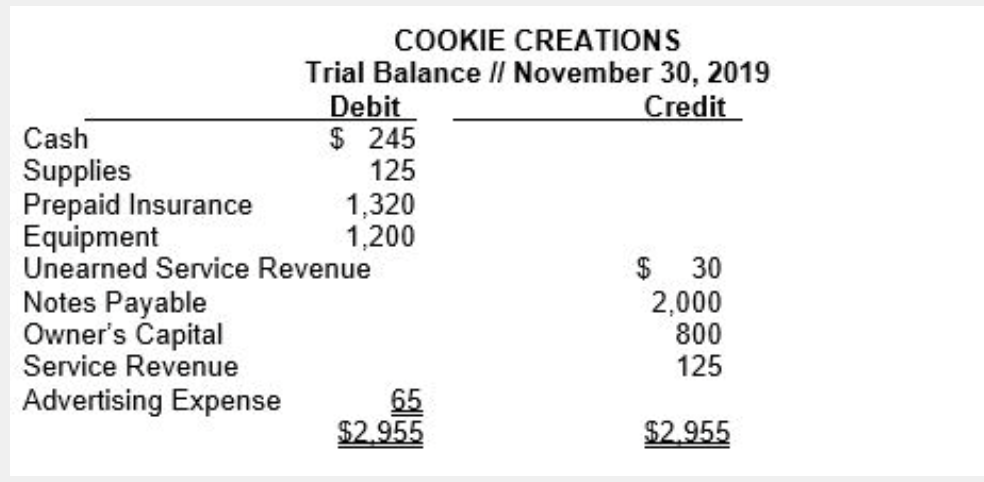 week 5 assignment cookie case part 2