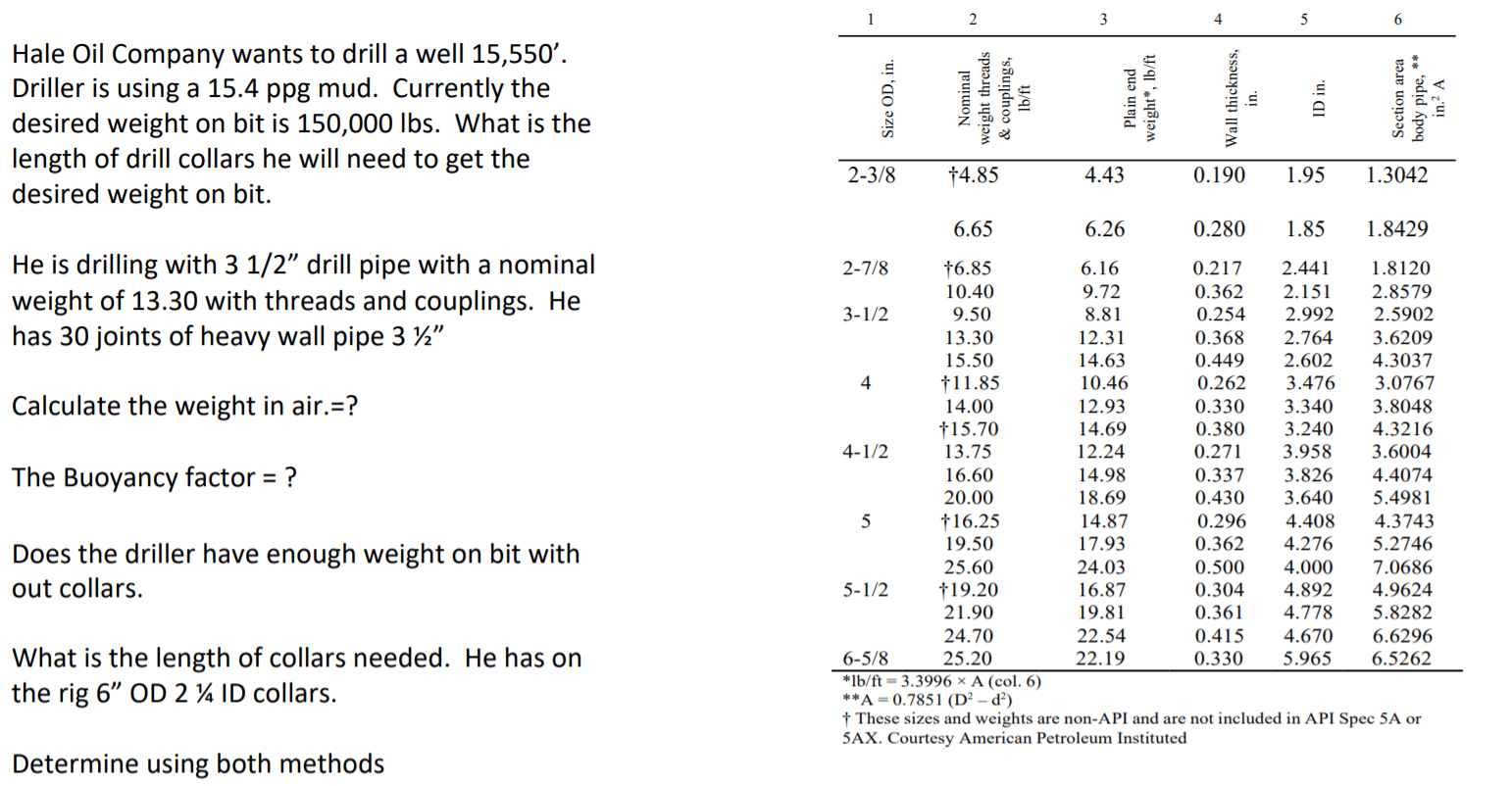 6 Hale Oil Company wants to drill a well 15,550'.