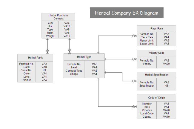 Erd e. Erd диаграмма. Er диаграмма маркетплейс. Er diagram example. Рынок ПЭВМ er-диаграмма.