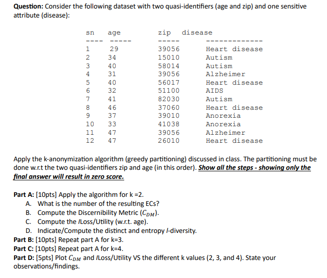 Solved Question Consider The Following Dataset With Two 2897