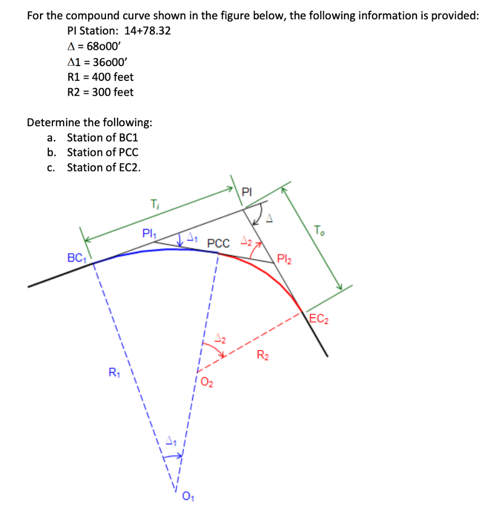 Solved For the compound curve shown in the figure below, the | Chegg.com