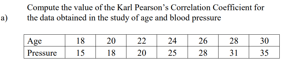 Solved Compute the value of the Karl Pearson’s Correlation | Chegg.com