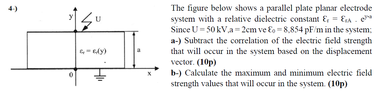 Solved The figure below shows a parallel plate planar | Chegg.com