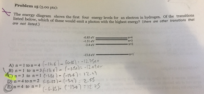 Solved Problem 15 (5.00 pts): The energy diagram shows the | Chegg.com