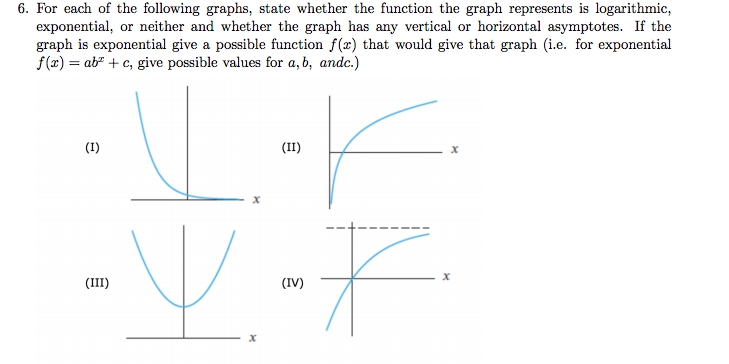 Solved 6. For each of the following graphs, state whether | Chegg.com