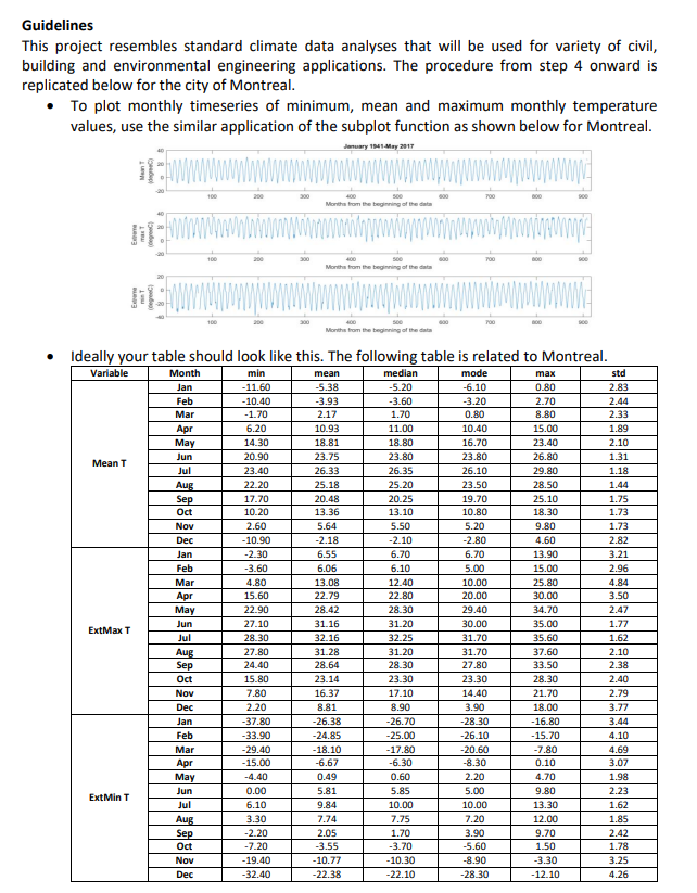 Solved IN MATLAB CODE : Data Matrix containing daily mean | Chegg.com