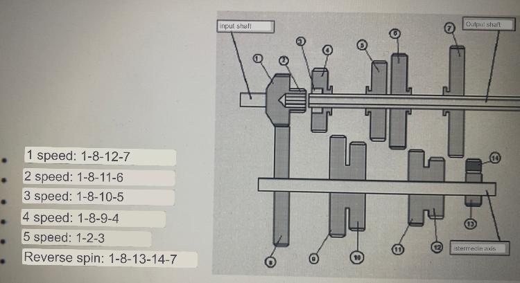Solved From the gearbox shown, consider an input power of | Chegg.com
