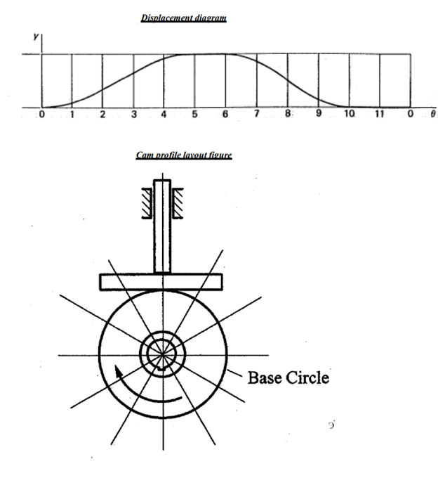 Solved Q1 Cam design Cam profile layout using the