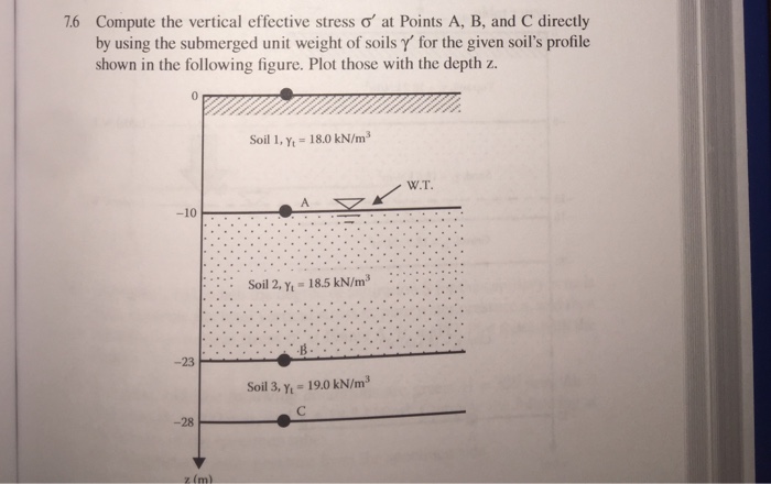 Solved Compute The Vertical Effective Stress Sigma' At | Chegg.com