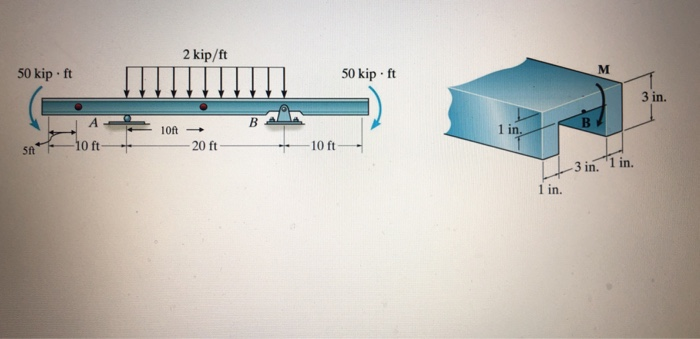 Solved Determine the maximum positive and maximum negative | Chegg.com