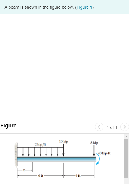 Solved A beam is shown in the figure below. (Figure 1) | Chegg.com
