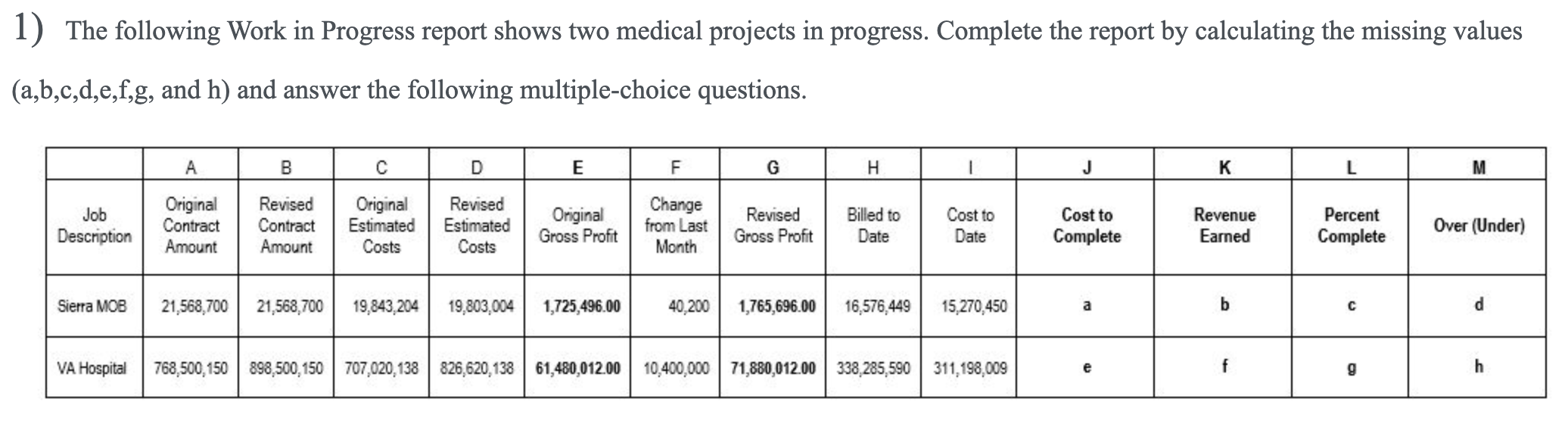 Solved 1) The following Work in Progress report shows two | Chegg.com