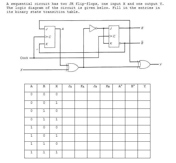 Solved A Sequential Circuit Has Two JK Flip-flops, One Input | Chegg.com