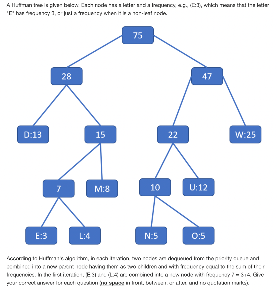 Solved A Huffman tree is given below. Each node has a letter | Chegg.com