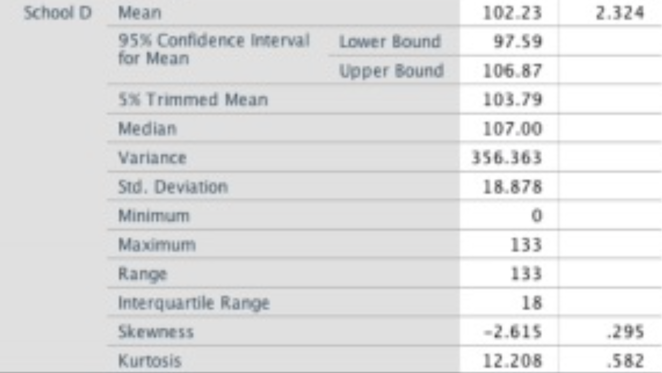 solved-what-is-the-skewness-z-score-a-9-12-b-8-86-c-chegg