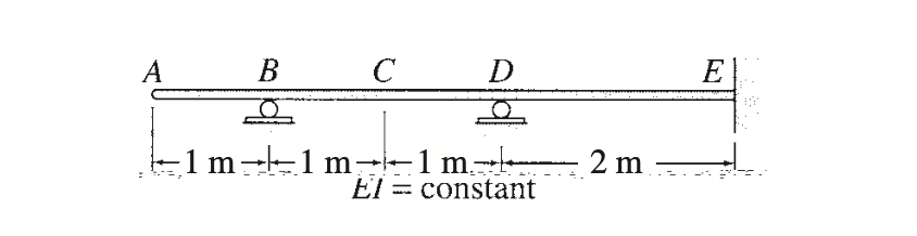 Solved Draw the influence lines for the forces in members | Chegg.com