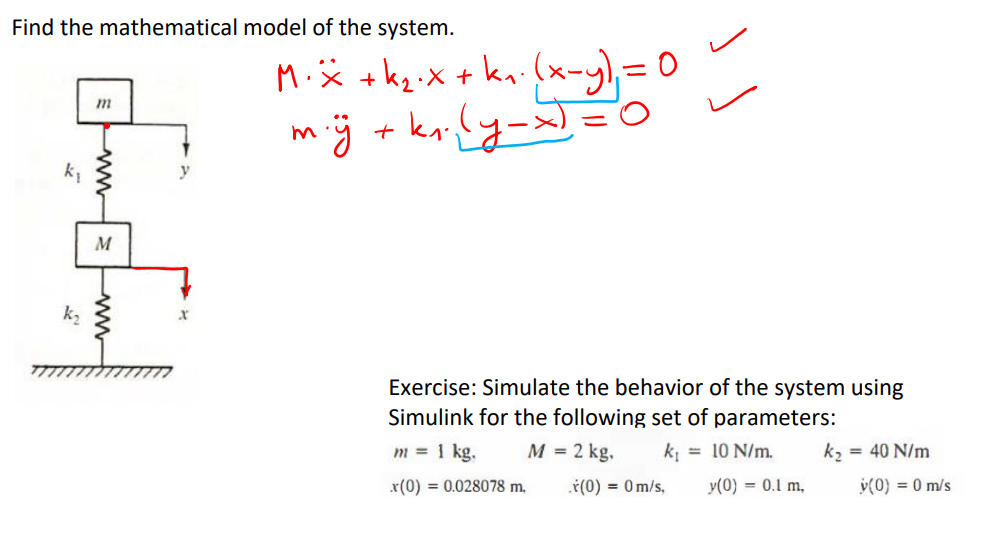 Solved Find the mathematical model of the system. m M.Ž | Chegg.com
