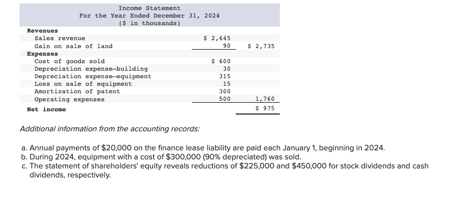 Solved Comparative Balance Sheets For 2024 And 2023 And A Chegg Com   Phpbk6GUf