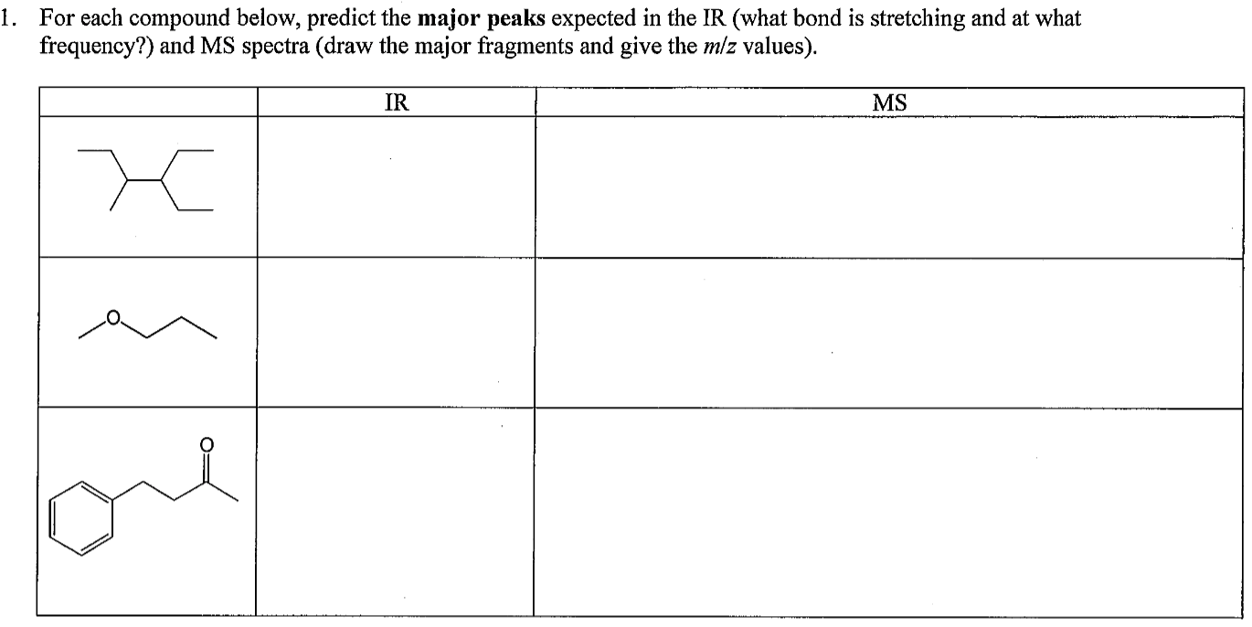 Solved 1. For each compound below, predict the major peaks | Chegg.com