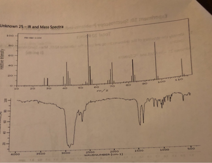 Solved Experiment 10: Spectroscopy Problems-Individual | Chegg.com