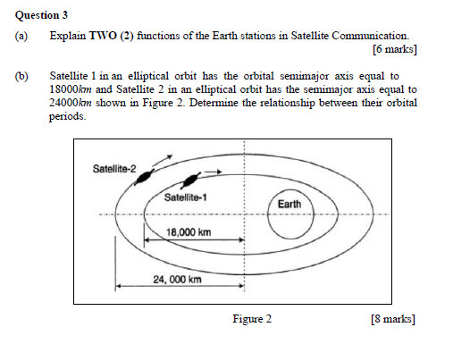 Functions of satellite