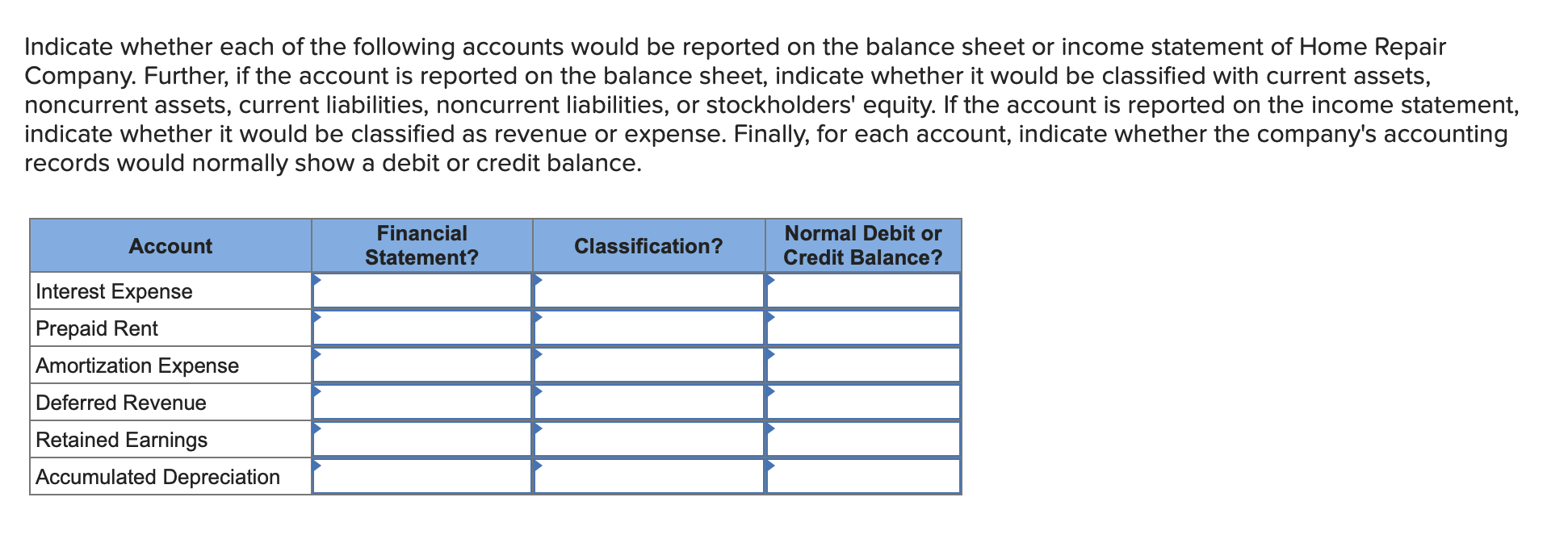 solved-indicate-whether-each-of-the-following-accounts-would-chegg