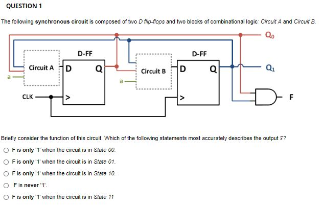 Solved QUESTION 1 The following synchronous circuit is | Chegg.com