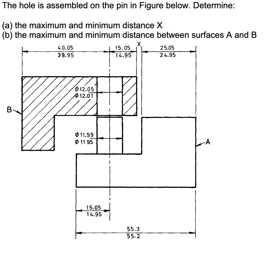 Solved The hole is assembled on the pin in Figure below. | Chegg.com