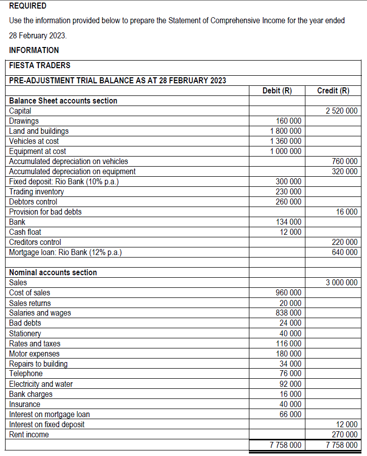 Solved Adjustments And Additional Information1.stocktaking 