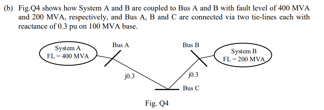 Solved (b) Fig. Q4 shows how System A and B are coupled to | Chegg.com