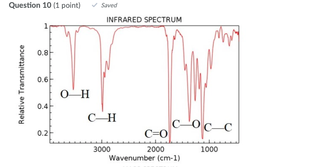Solved Question 10 (1 point) Saved INFRARED SPECTRUM 1 0.8